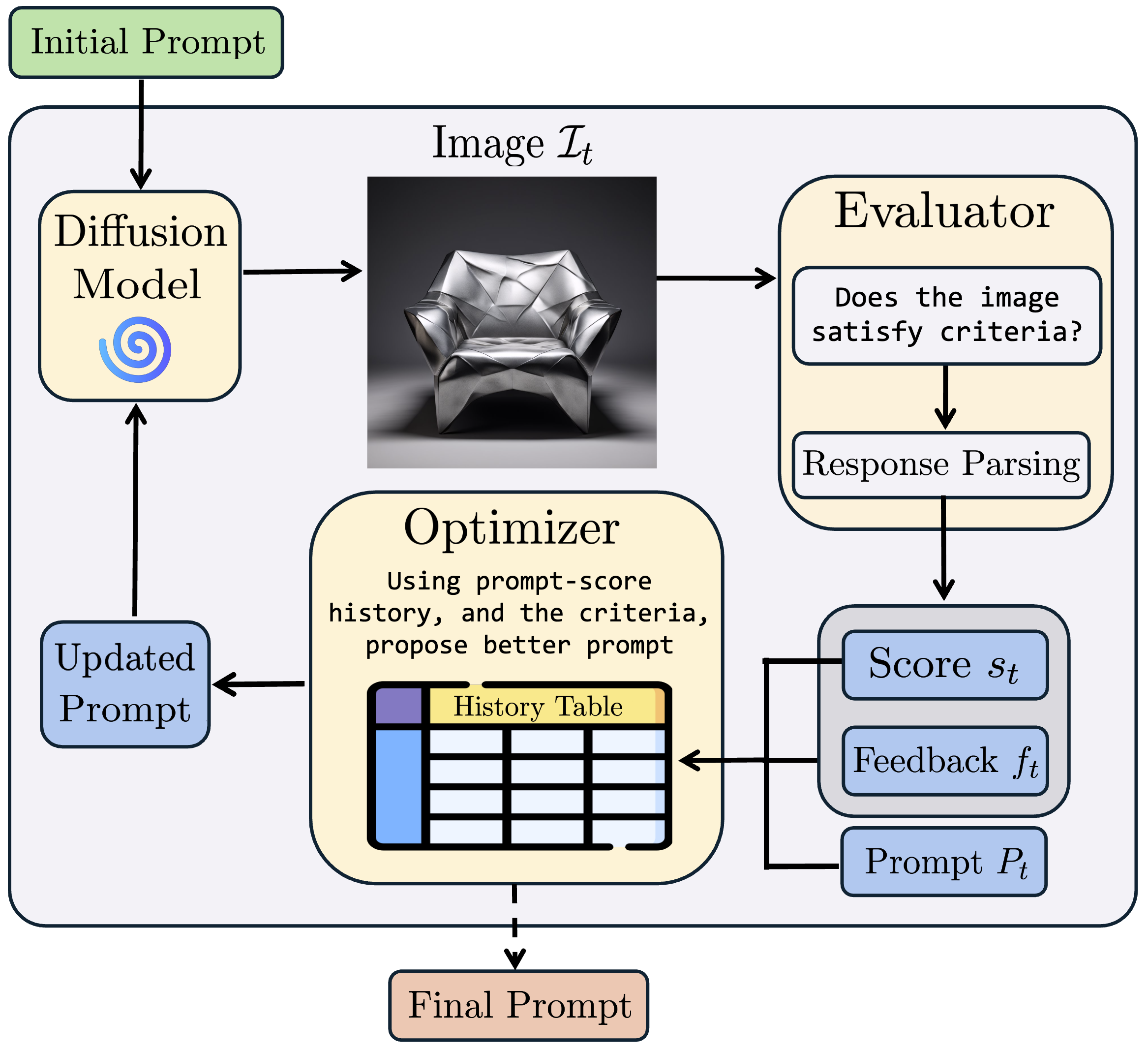 ConceptMix++: Leveling the playing field in text-to-image benchmarking via iterative prompt optimization