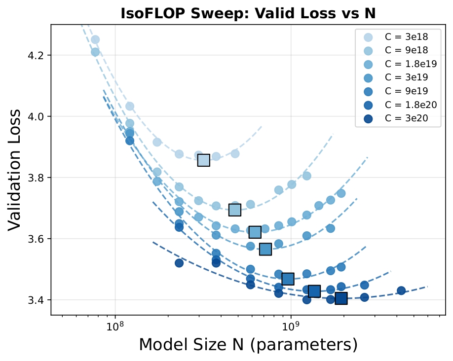 Scaling Open Discrete Audio Foundation Models with Interleaved Semantic, Acoustic, and Text Tokens